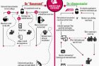 Infographic: Geef klanten niet de “runaround” als het gaat om communicatie